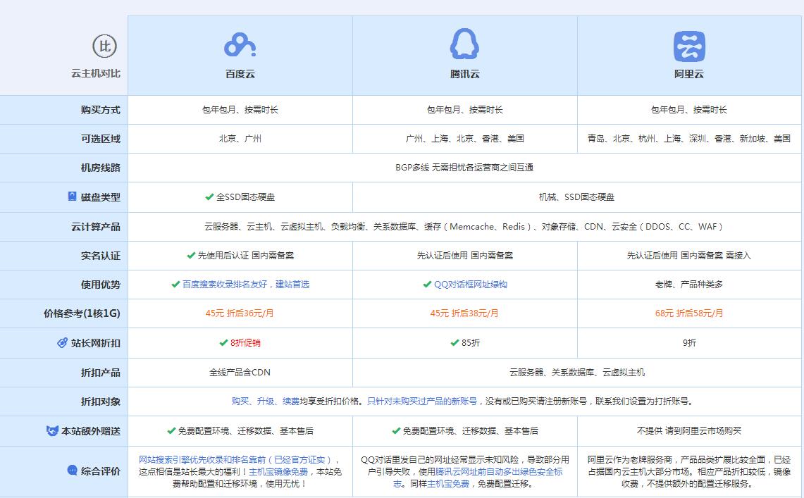 澄海云主机代理对比.jpg